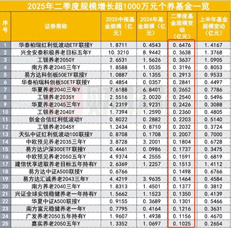 人社部公布养老金改革领域的两项关键动向。-阿旺资源分享网