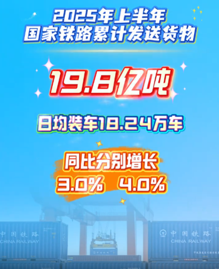我国国家铁路总计运送货物量达到19.8亿吨-阿旺资源分享网