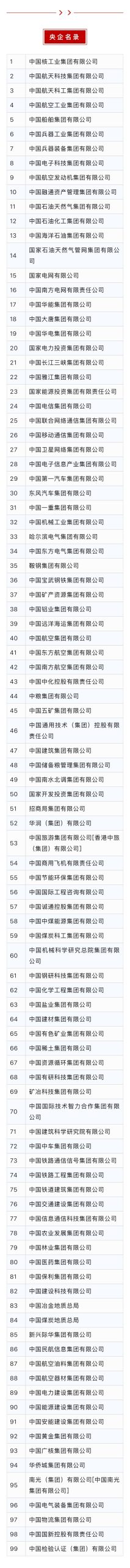 国务院国有资产监督管理委员会发布最新中央企业名单-阿旺资源分享网