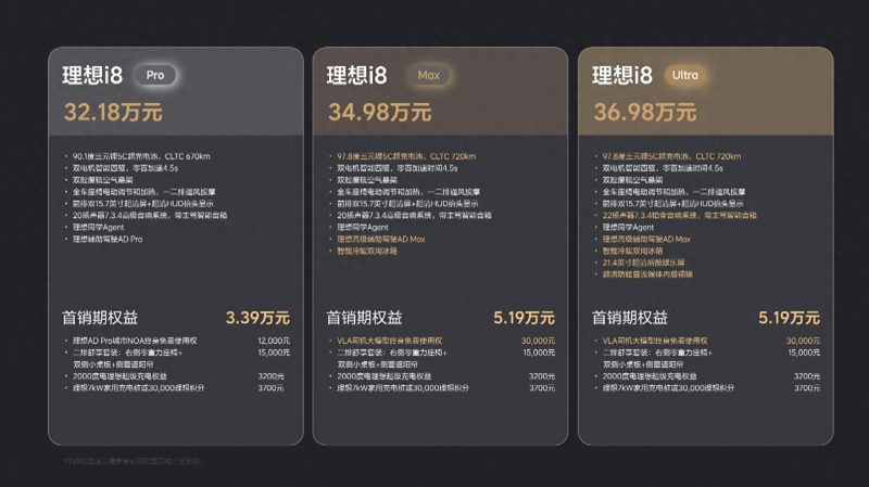 理想汽车i8正式上市，售价起始价为32.18万元。-阿旺资源分享网