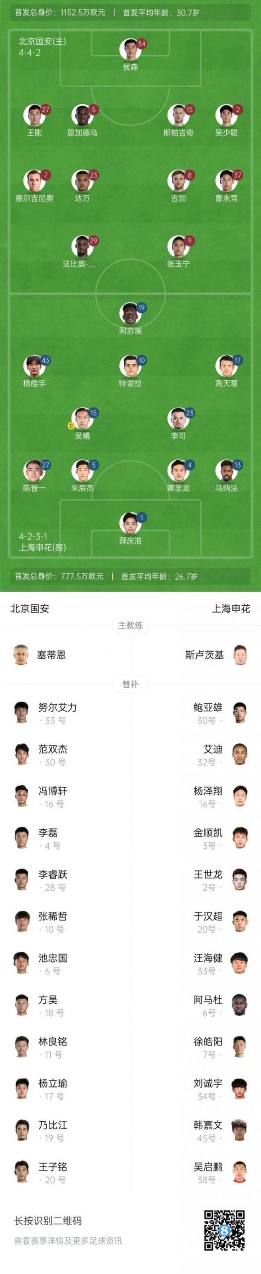 上海申花队在本场比赛中采用了圣诞树式的4321阵型首发，其中特谢拉与杨皓宇搭档担任双前腰。-阿旺资源分享网