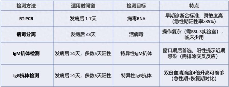 世卫组织发出紧急预警，基孔肯雅热疫情或将席卷而来。这究竟是一种怎样的病毒？它又有哪些令人闻风丧胆的特性？我们又该如何及时识别并防范这场潜在的危机？-阿旺资源分享网