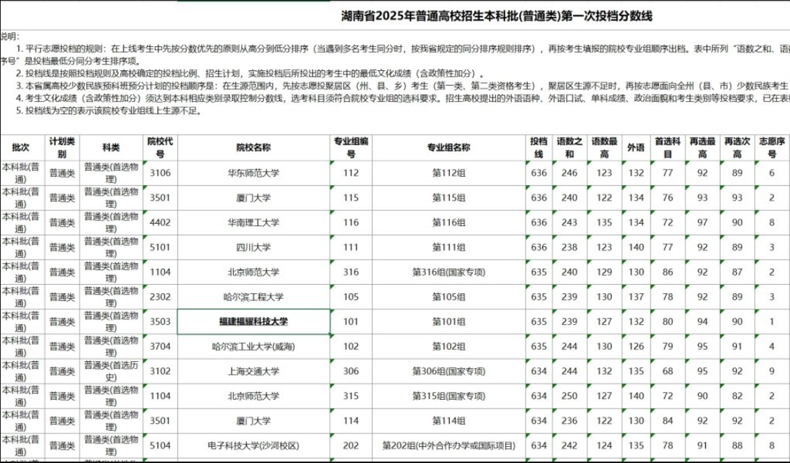 福耀科技大学、东方理工大学，何以首战告捷，气势如虹？-阿旺资源分享网