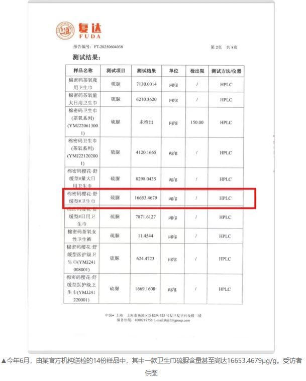 辛巴创立的品牌卫生巾被发现含有超标致癌物质，已有超过30名消费者反映患有甲状腺癌。-阿旺资源分享网
