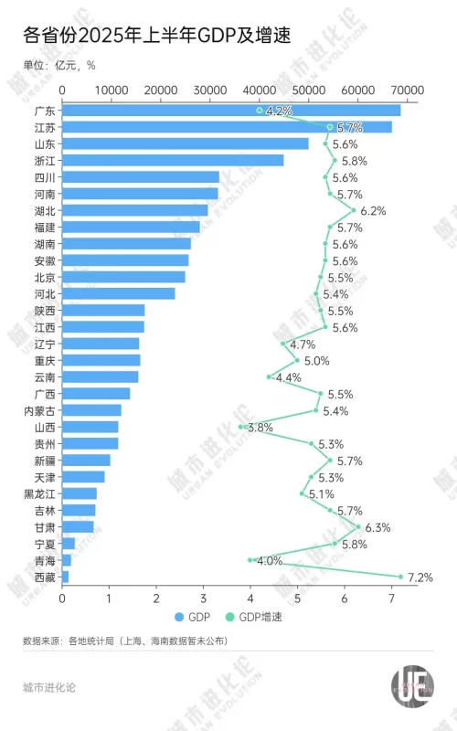 最新29省半年成绩单揭晓，”中部地区首位省份”或面临更迭？-阿旺资源分享网