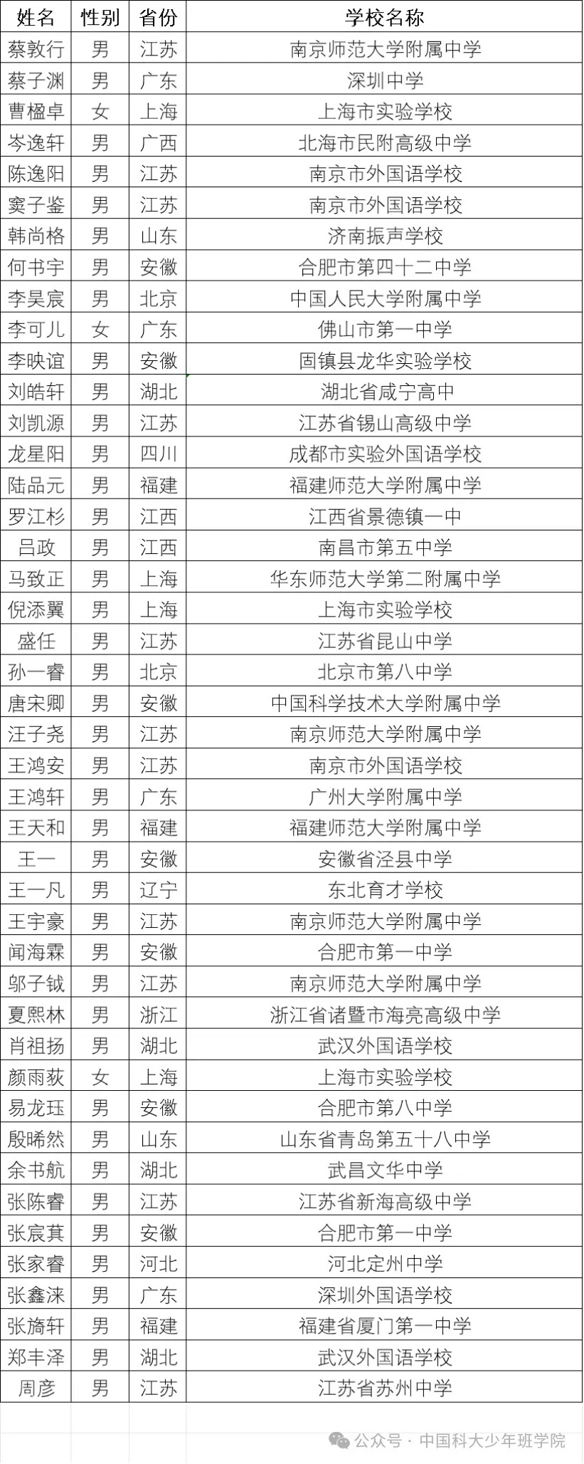 名校争霸，争夺高二精英学子-阿旺资源分享网