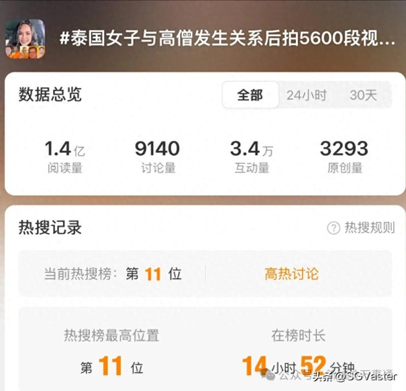泰国女子勒索百万，与15名高僧发生关系并偷拍8万张照片及5600段视频-阿旺资源分享网