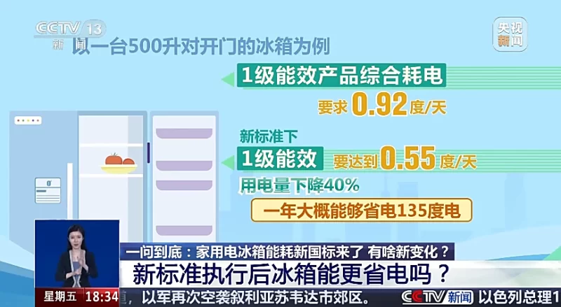 一年省电达135度，我国家用电冰箱能耗新国标将于明年6月实施-阿旺资源分享网