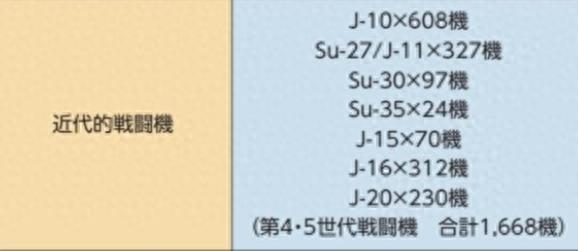 日本《防卫白皮书》对解放军歼-20战斗机数量的评估过低，引起日专家不满，提出更准确的数字-阿旺资源分享网