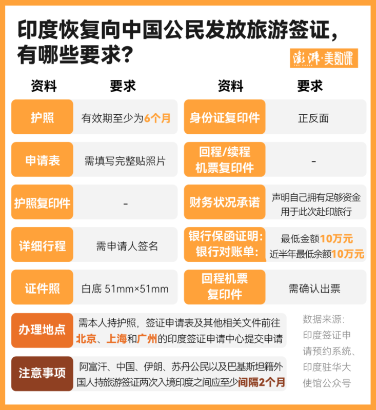 每年，全球约有千万游客前往印度旅游。那么，究竟哪些人群对印度旅游情有独钟呢？-阿旺资源分享网