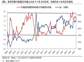 “居民存款锐减1.11万亿，去向何方？存款入市信号明显增强”-阿旺资源分享网