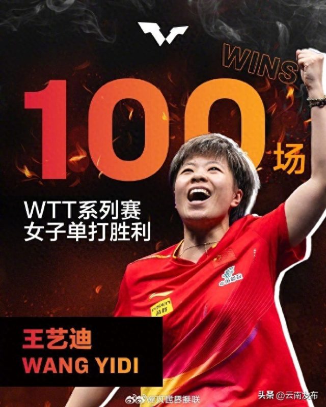 王艺迪在WTT女子单打比赛中取得里程碑式的成就，成功赢得了她的第100场胜利。-阿旺资源分享网
