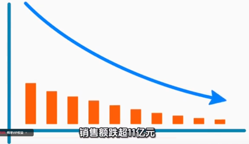 康师傅销售额下降10.8亿元：饮品与方便面市场双双下滑-阿旺资源分享网