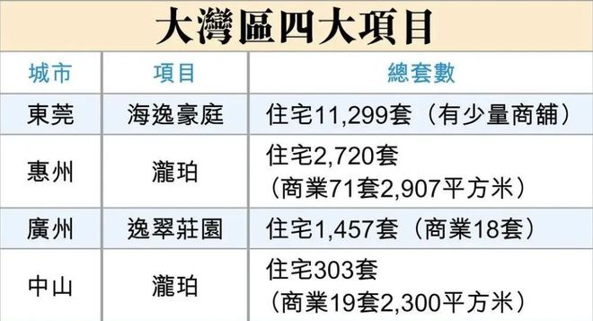 李嘉诚加速抛售内地资产，不惜五折大甩卖-阿旺资源分享网