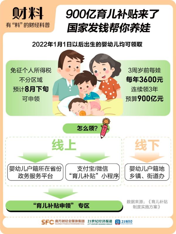 我国政府推出重大政策：生育补贴高达七项！部分家庭可领至十万元！-阿旺资源分享网