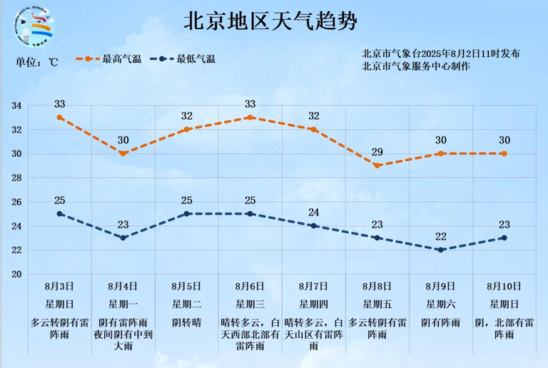 北京市密云区已发布暴雨橙色预警信号。-阿旺资源分享网