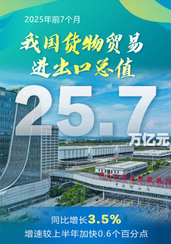 在2025年的前七个月，我国的外贸形势持续呈现出积极向好的发展趋势。-阿旺资源分享网